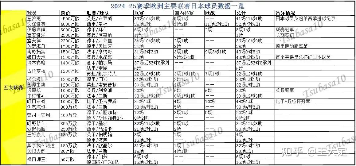 详细阅读:日本队名单(美国乒乓球大满贯日本队名单) 日本队名单(美国乒乓球大满贯日本队名单)